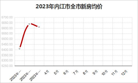 四川内江房价行情深度解析与趋势分析