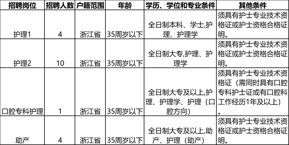 萧山护士招聘资讯揭秘,小巷深处的护理人才宝藏