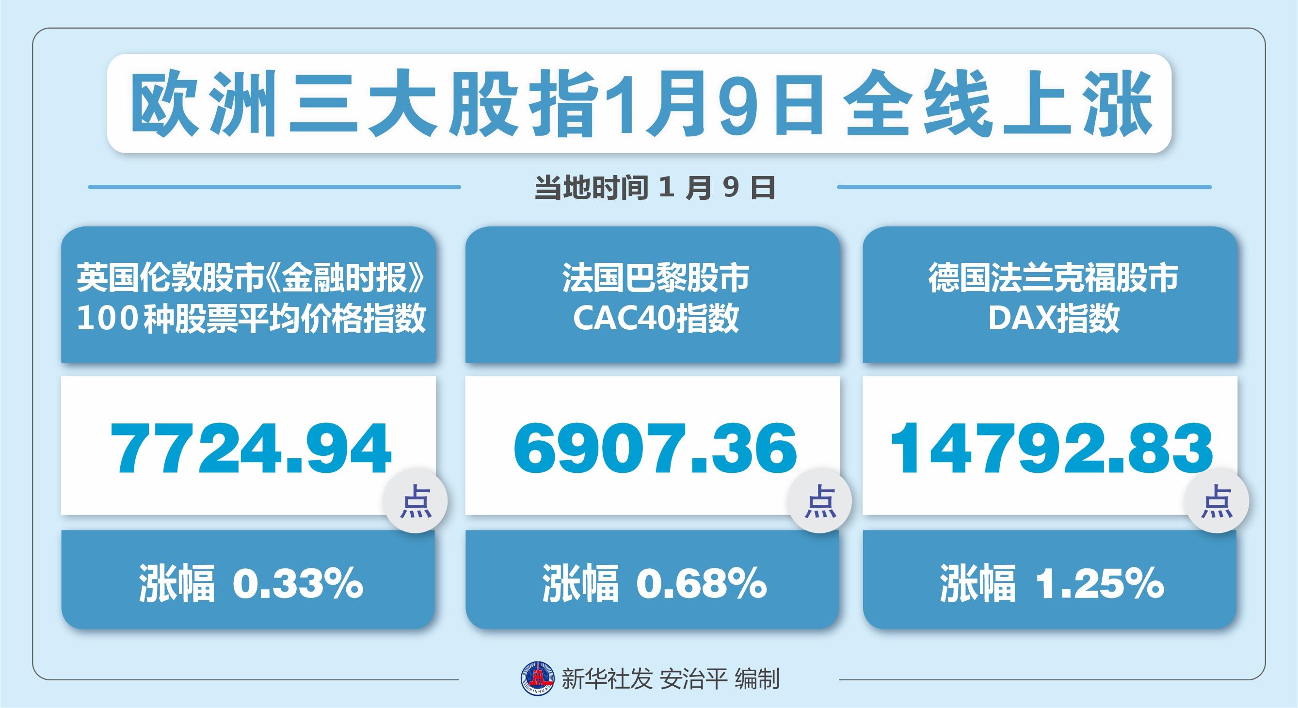 欧洲股市即时行情详解,最新动态与操作指南