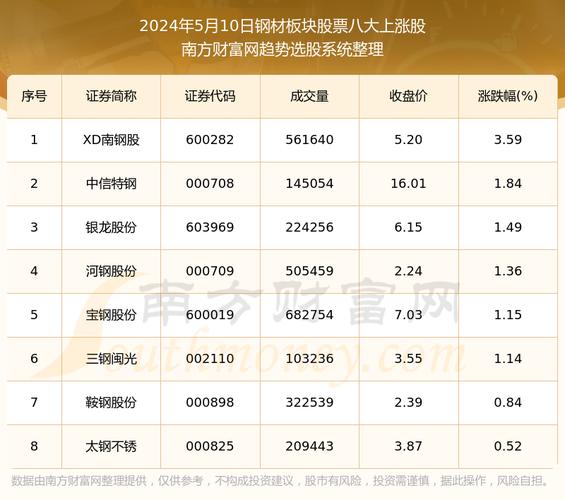 河钢股份股票行情深度分析与前景展望展望。