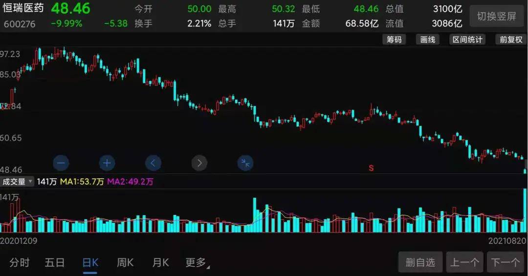 恒瑞股票,家庭小幸运的关键角色?