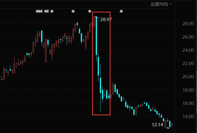 股票平仓的利弊分析与个人见解