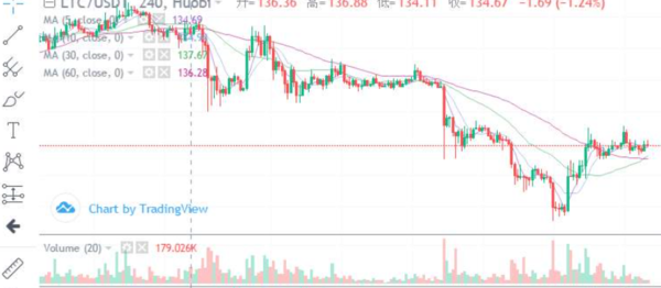 股票平仓的利弊分析与个人见解