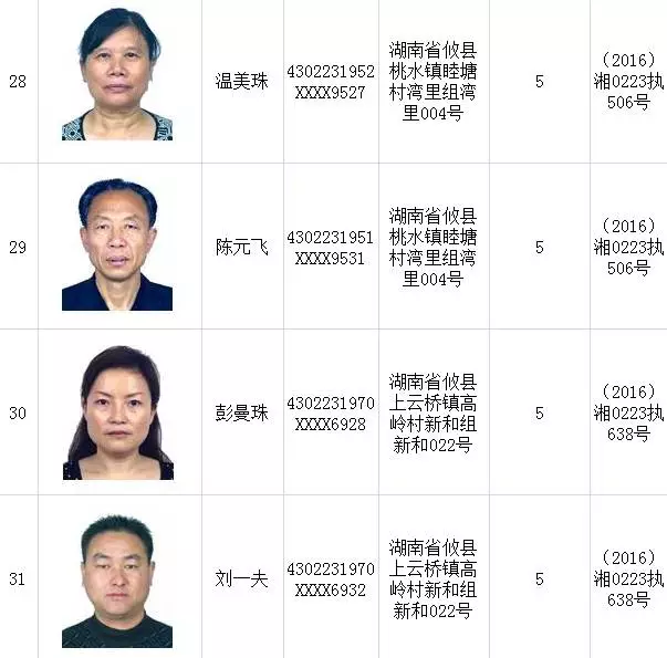 萍乡失信名单背后的逆风翻盘励志故事