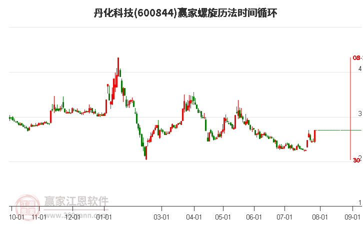 丹化科技股票股，与自然美景的意外邂逅之旅