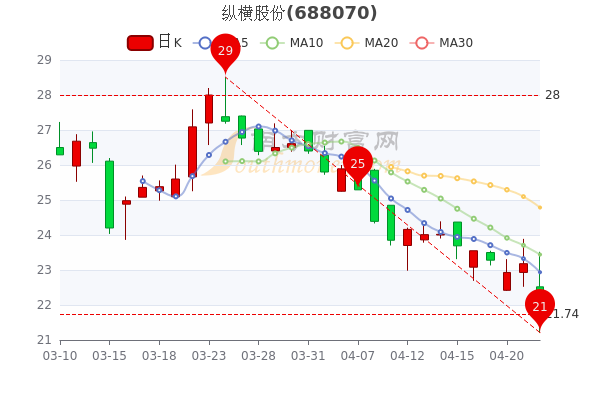 纵横通讯股票行情解析，日常观察与温馨分享