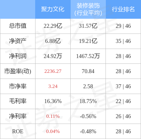 聚力文化股票行情深度解析与观点阐述