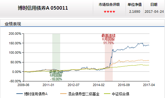 博时基金资讯，探索资本市场的稳健力量