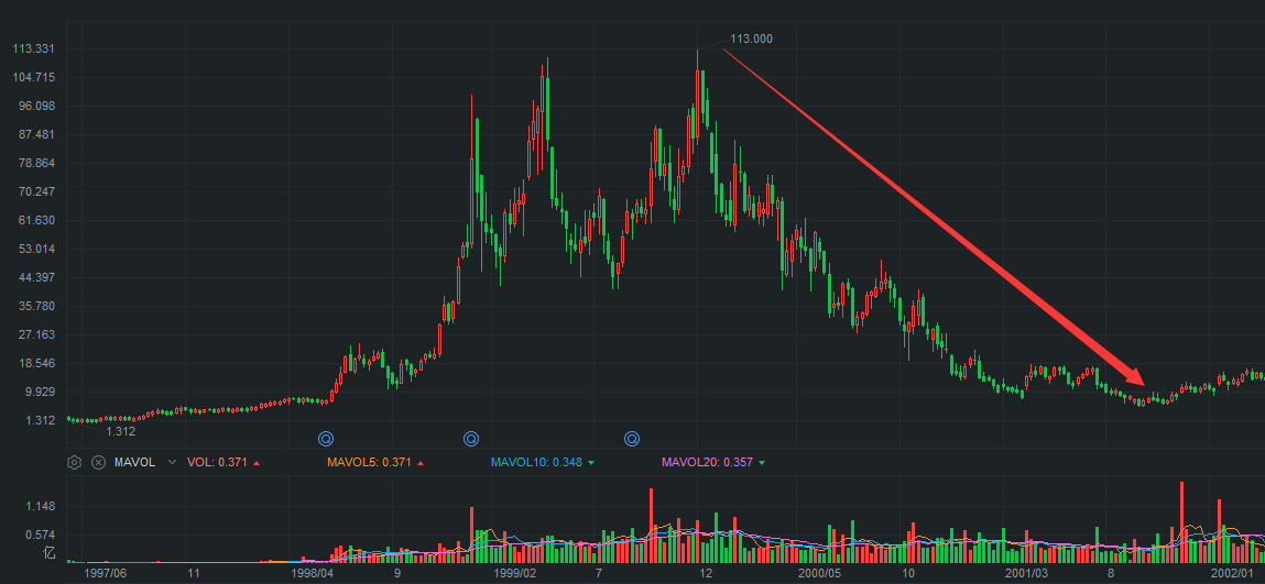 暴跌股票背后的市场现象多元解读