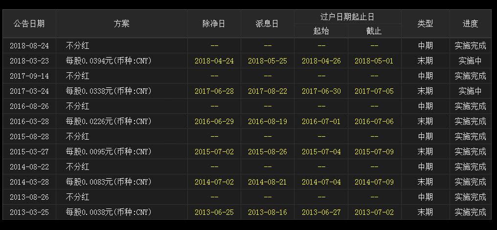 人保国内上市,背景、历程与地位的全面解析与深度探析