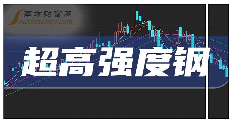 东强公司上市,学习、改变,塑造更优秀的自我