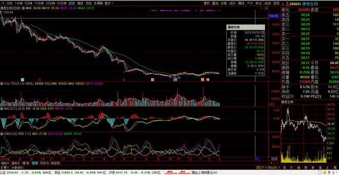 揭秘热门投资热点,投资者新宠儿——300511股票!🚀