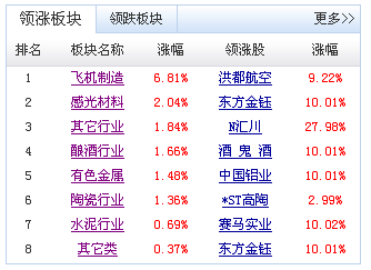 新浪财经股票手机版，投资者的贴心理财助手