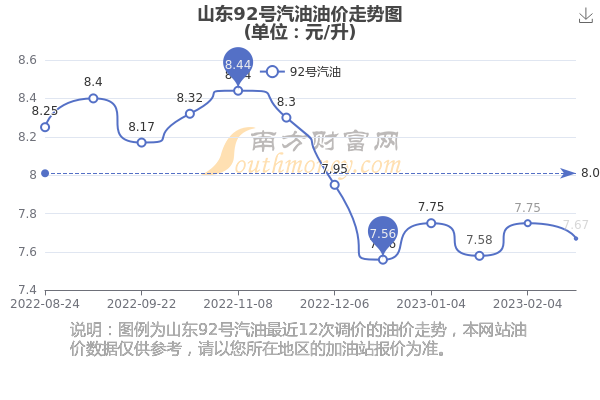 山东汽油价格揭秘，小巷中的秘密加油站与92号汽油价格解析