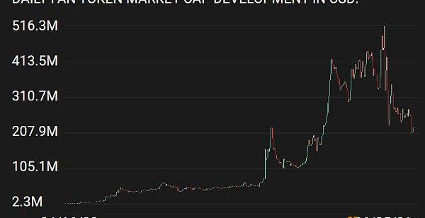 烯量币最新动态,烯量币最新动态与温馨的日常