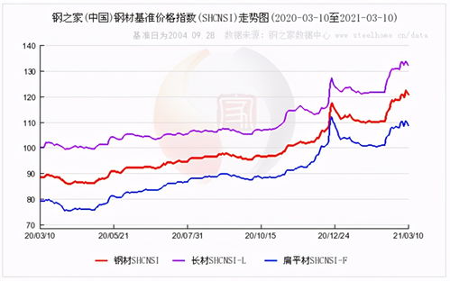 钢铁价格实时动态，友情与陪伴的温馨旅程