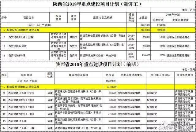 西安地铁最新招聘信息公告