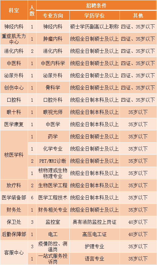 石家庄最新职位招聘详解，观点论述与招聘趋势分析