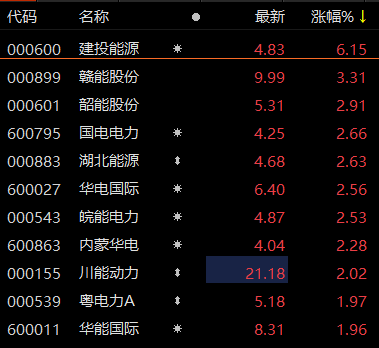 建投能源行情,引领能源变革,感受科技魅力,共创绿色未来!