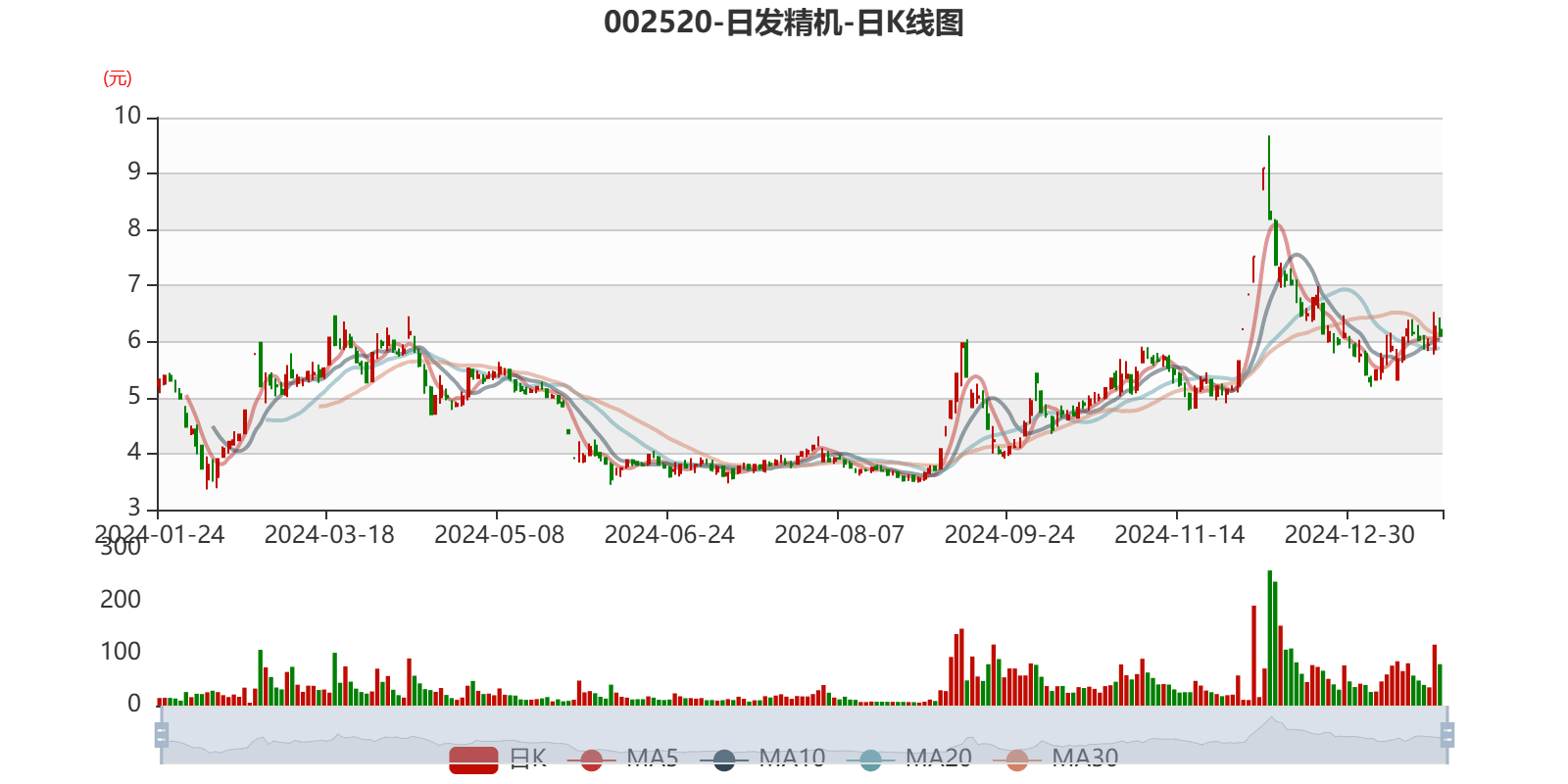 日发精机股票行情及深度分析
