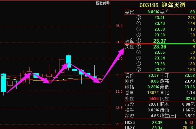 迎驾贡酒股票股吧,科技与生活融合的前沿体验