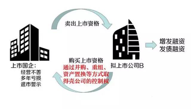 借壳上市房企，心灵与自然的融合之旅