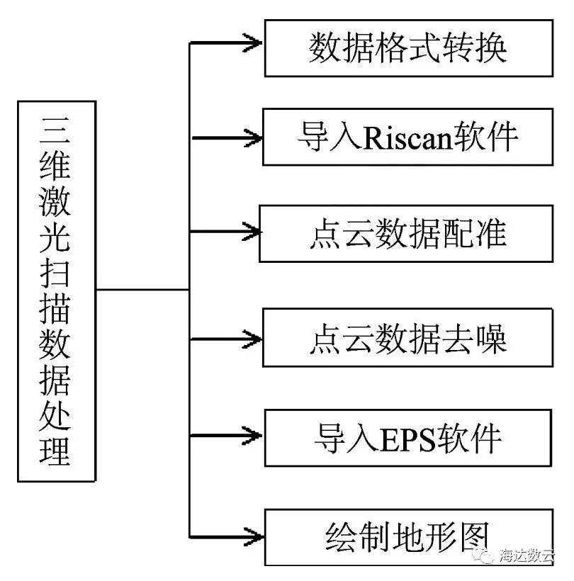 第793页