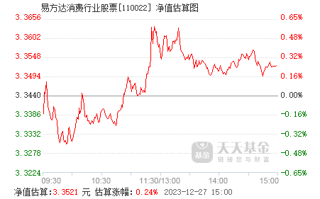 消费股票的世界,一段关于友情与发现的奇妙故事