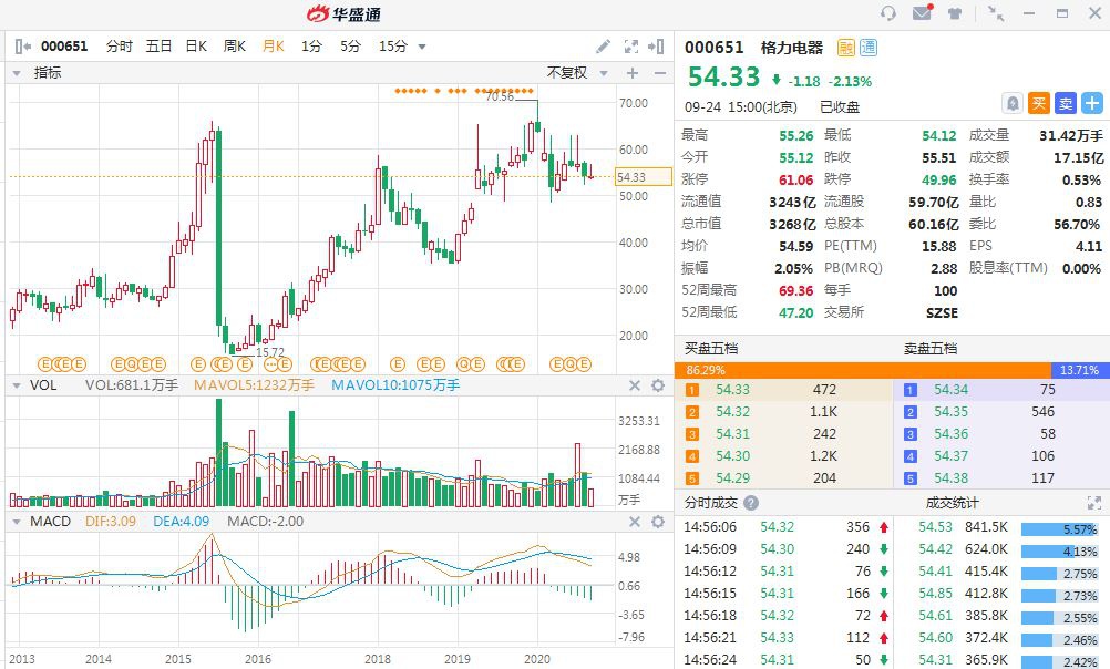 消费股票的世界,一段关于友情与发现的奇妙故事