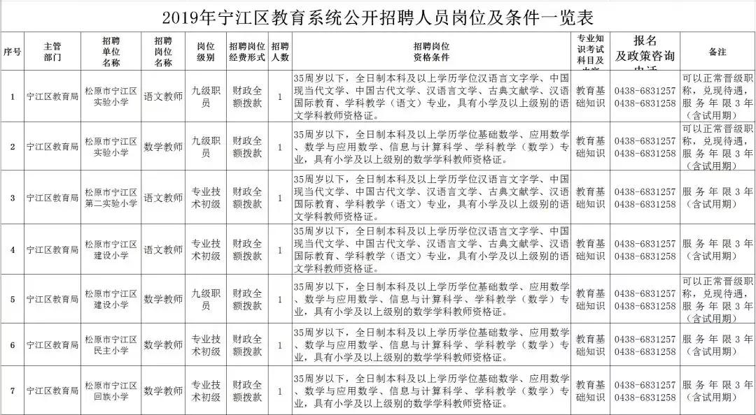 松原市最新招聘资讯,科技革新引领未来职场风尚