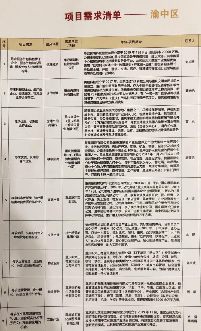 最新清单发布及其观点论述解析