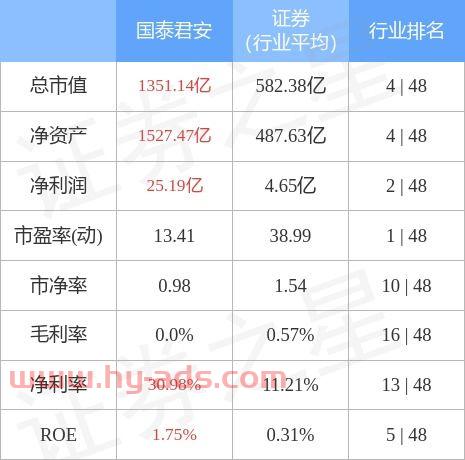 国泰君安股票，乘风破浪，成就财富梦想之航