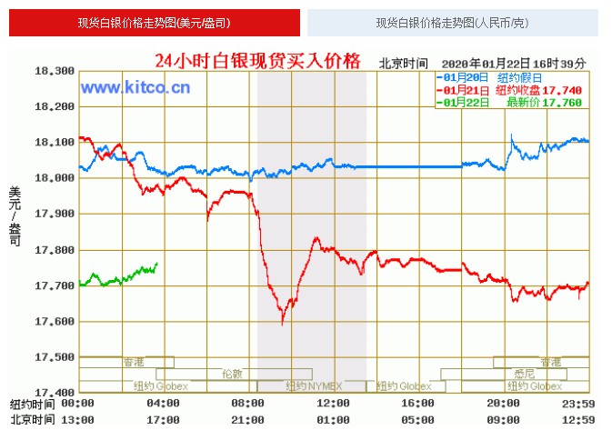 白银价格预测，未来走势及影响因素深度分析