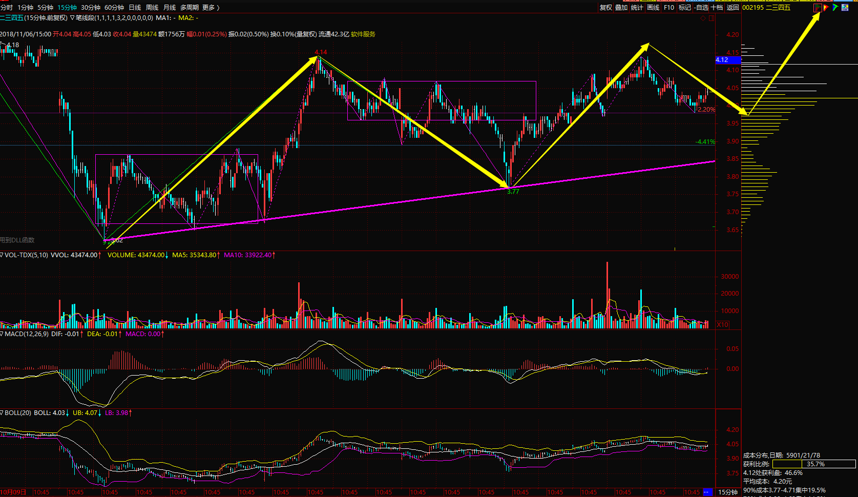 揭秘股市新星,深入了解002195股票🌟