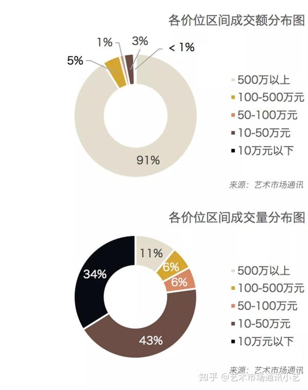 市场拍卖行情深度解析,揭秘拍卖市场风云变幻🔍🎨