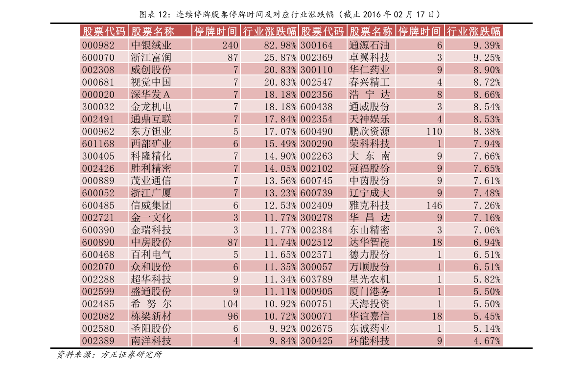 大陆股票行情深度解读与前景展望