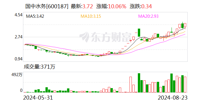 国中水务最新动态，行业进展、争议焦点与观点论述全解析