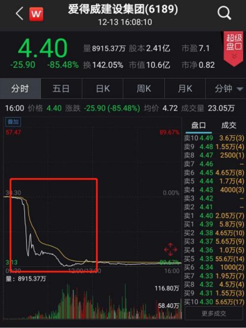 爱得威上市回顾，背景、重要事件与地位的审视