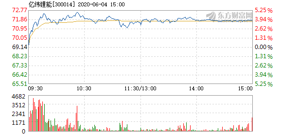 亿锂纬能股票深度解析及未来前景展望