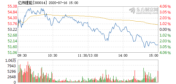 亿锂纬能股票深度解析及未来前景展望