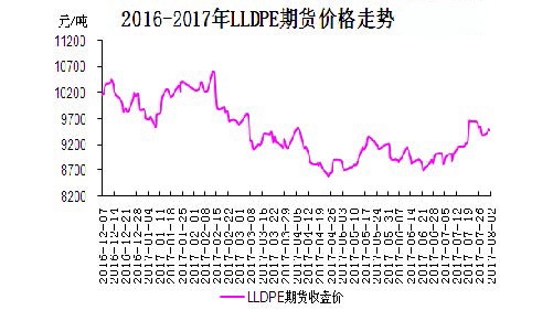 聚乙烯行情深度解析,回顾与洞察