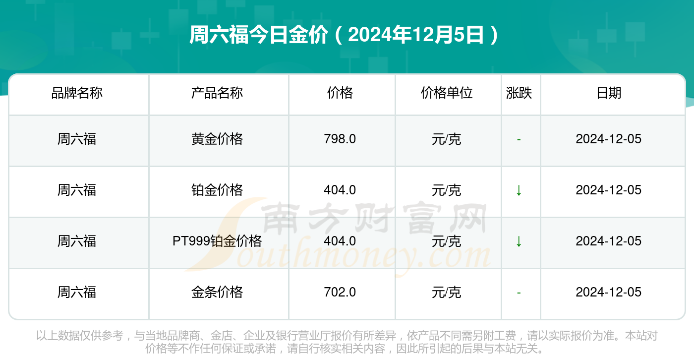 六贵福黄金实时价格查询指南,最新黄金价格一网打尽