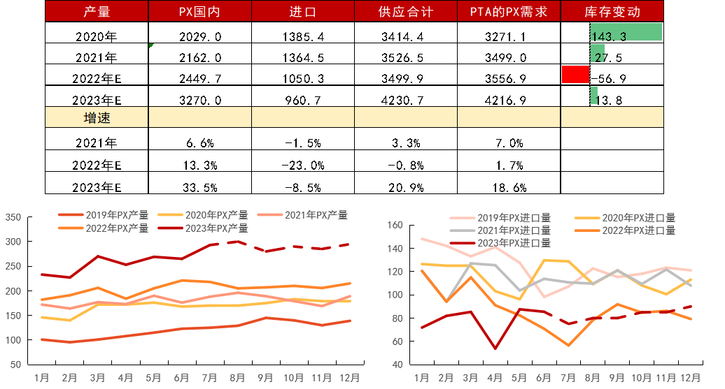 Px价格最新行情,科技重塑价值,前沿体验引领潮流趋势