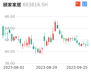 顾家家居股票行情深度解析与走势展望