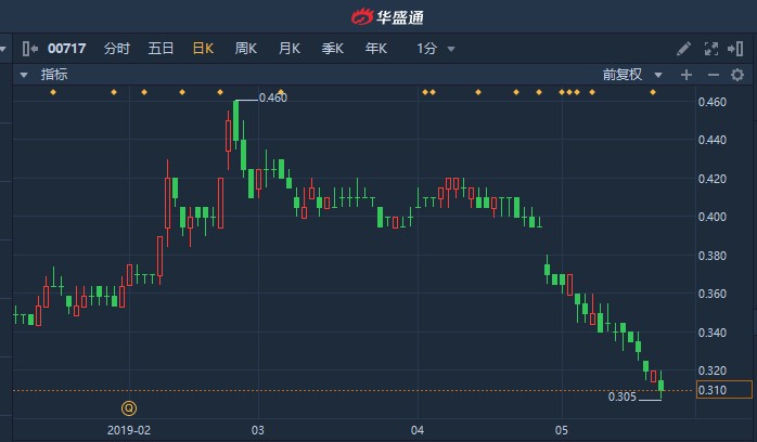 英皇股票，投资新选择的魅力所在