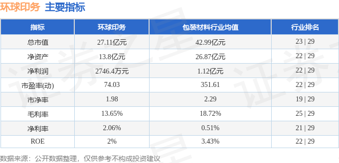 环球印务股票行情，引领时代浪潮，行业领航者的动态表现
