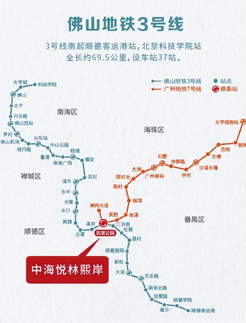 佛山地铁线路图最新版，回溯历程与未来展望