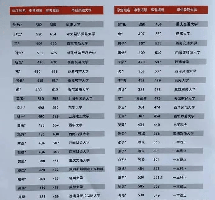 2025年四川高中最新排名榜单揭晓