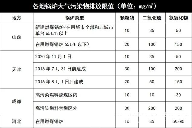 锅炉排放标准更新引发小巷绿色变革与独特风味探寻之旅