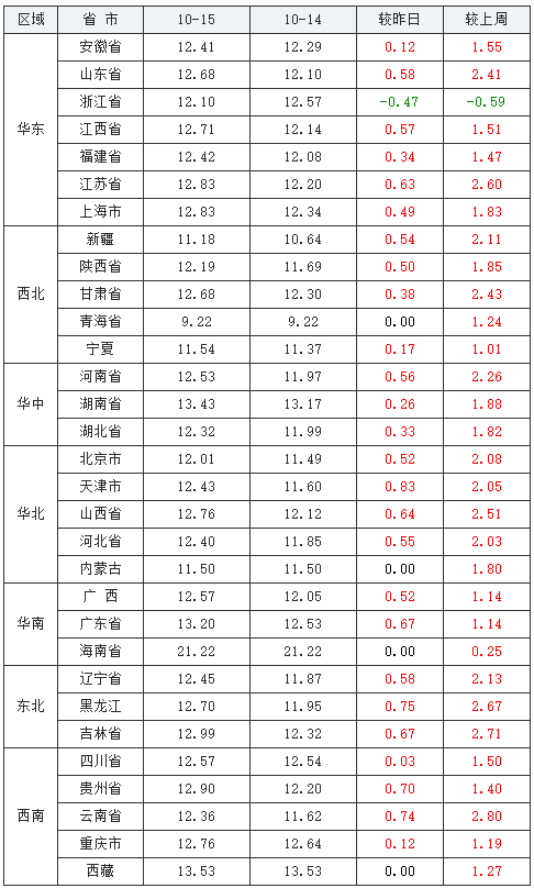 第728页